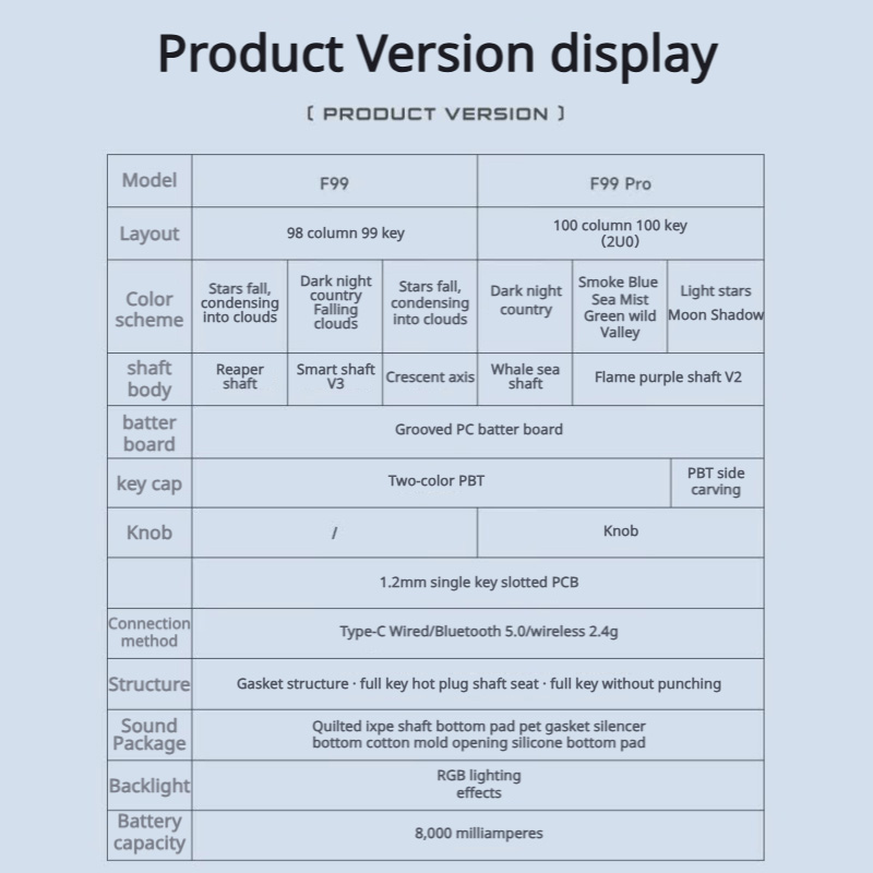 AULA F99 기계식 키보드, 트리플 모드(2.4GH - Pc Gaming Lounge 리뷰 및 가격